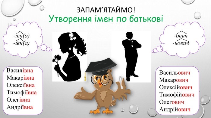 Імена по батькові схема