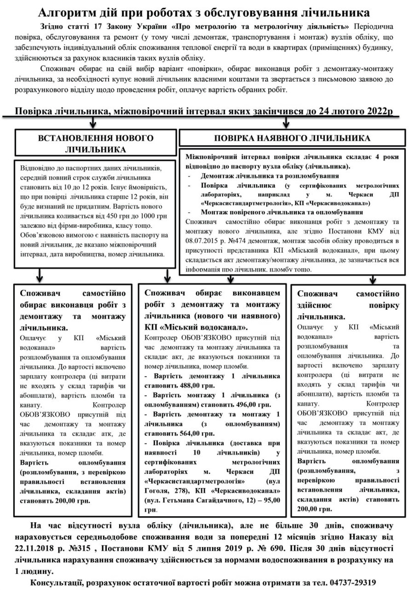 Алгоритм повірки на фото