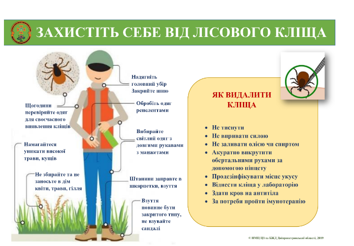 Рекомедації щодо самозахисту 