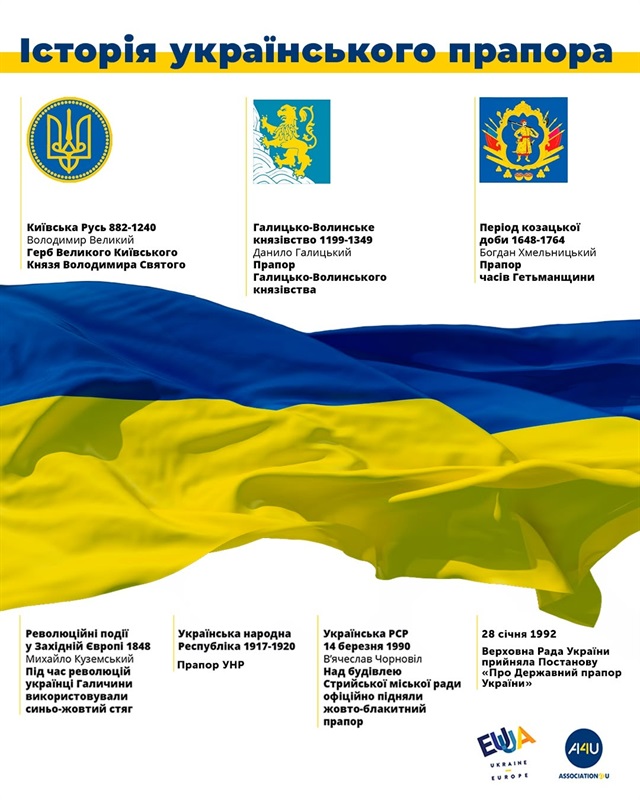 Коли в Золотоноші з’явився жовто-блакитний стяг