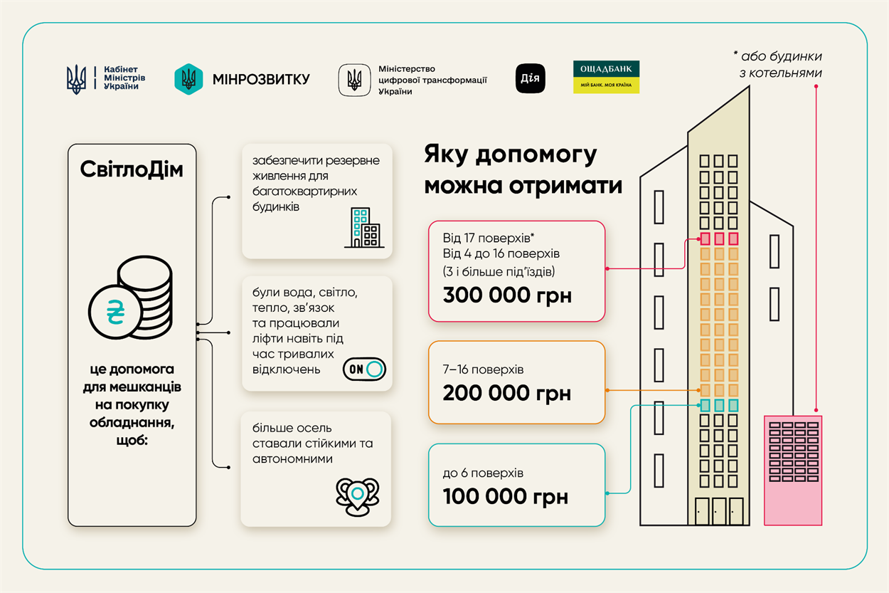Енергетичне перемир’я чи інформаційна ілюзія? Що насправді відбувається з енергетикою України