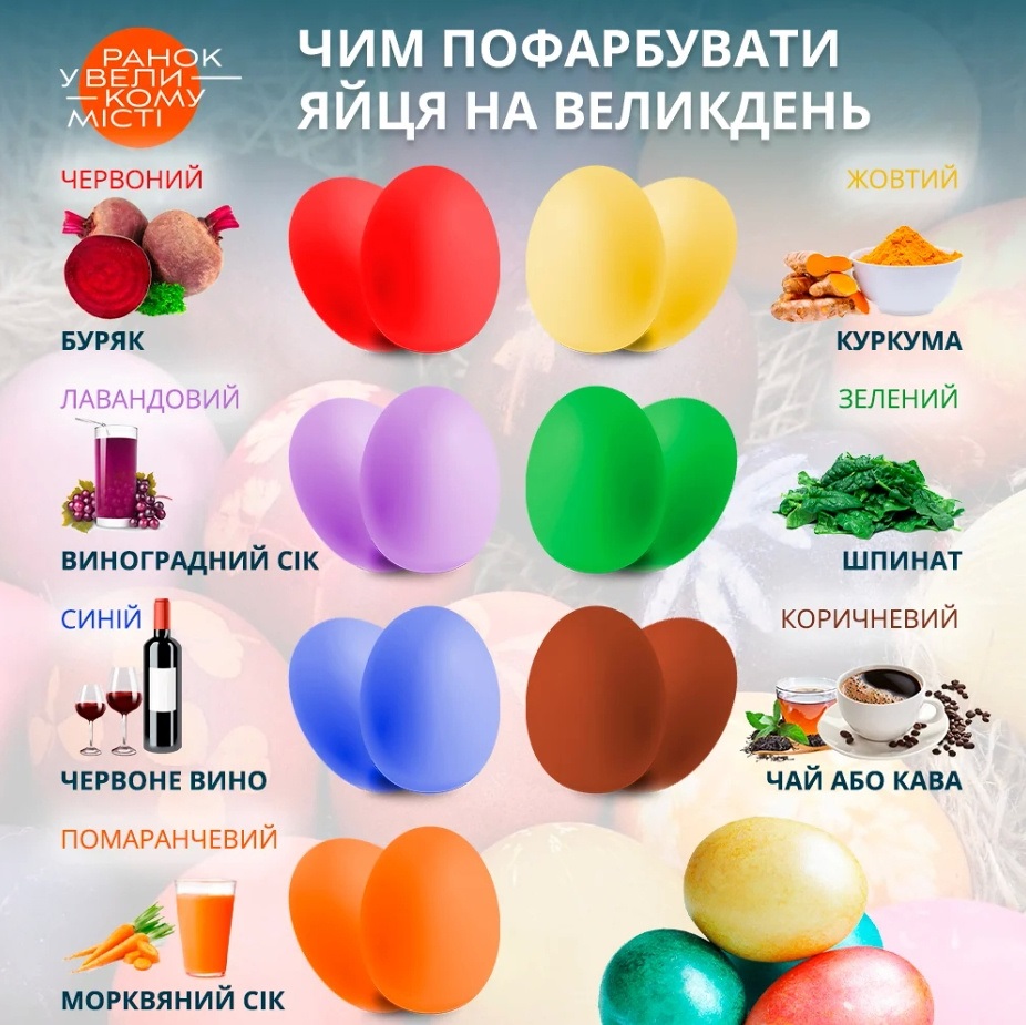 Як пофарбувти яйця натуральними продуктами